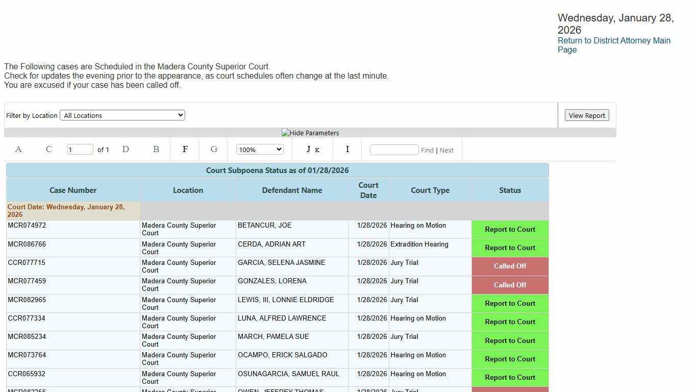 Current and Upcoming Subpoenas